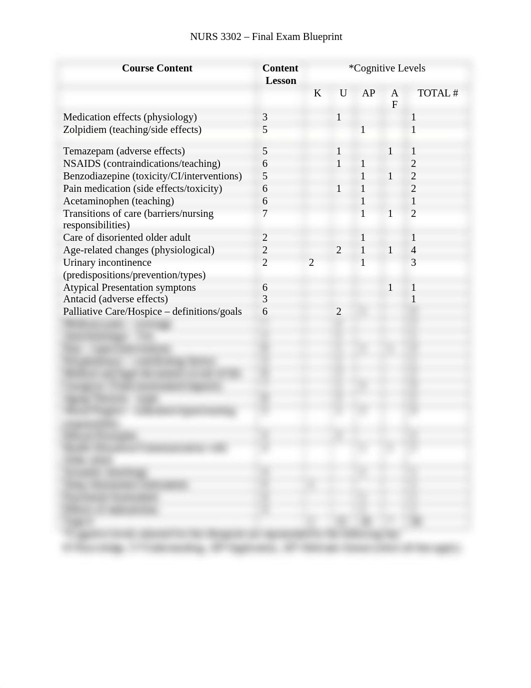 Final Test Blueprint(1).docx_d5ho71u4imt_page1