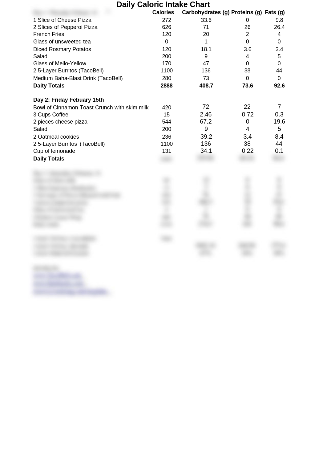 Daily Caloric Intake Chart-PE152_d5hsz6r7tp4_page1