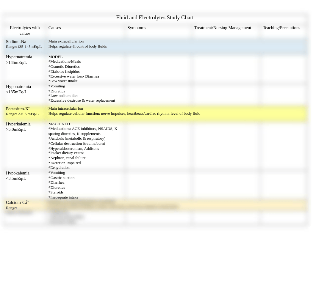 Fluid & Electrolyte Chart Assignment.docx_d5htv2pl4pj_page1