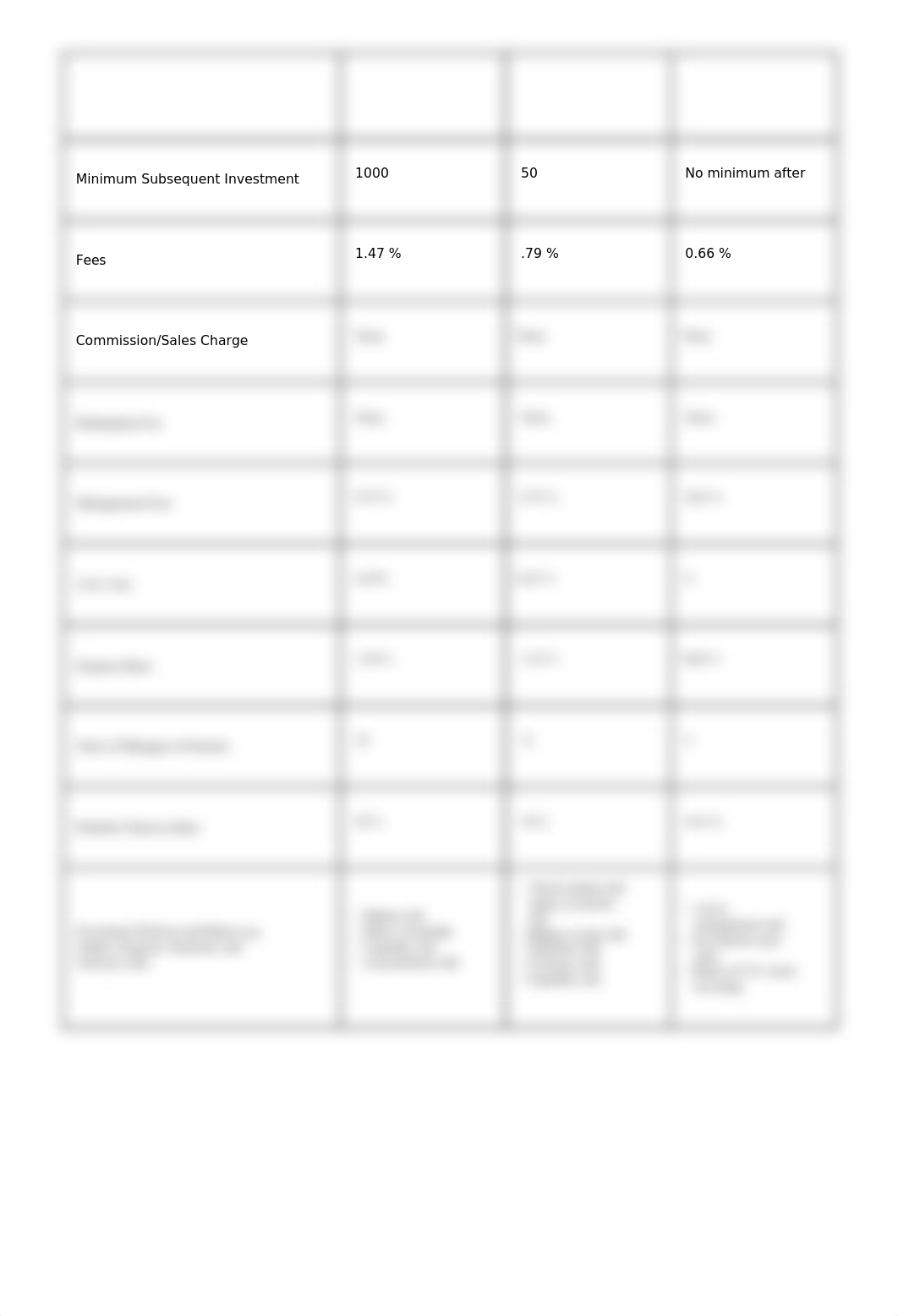 Mutual Fund Comparison Assignment (1).docx_d5hv69d8vl3_page2