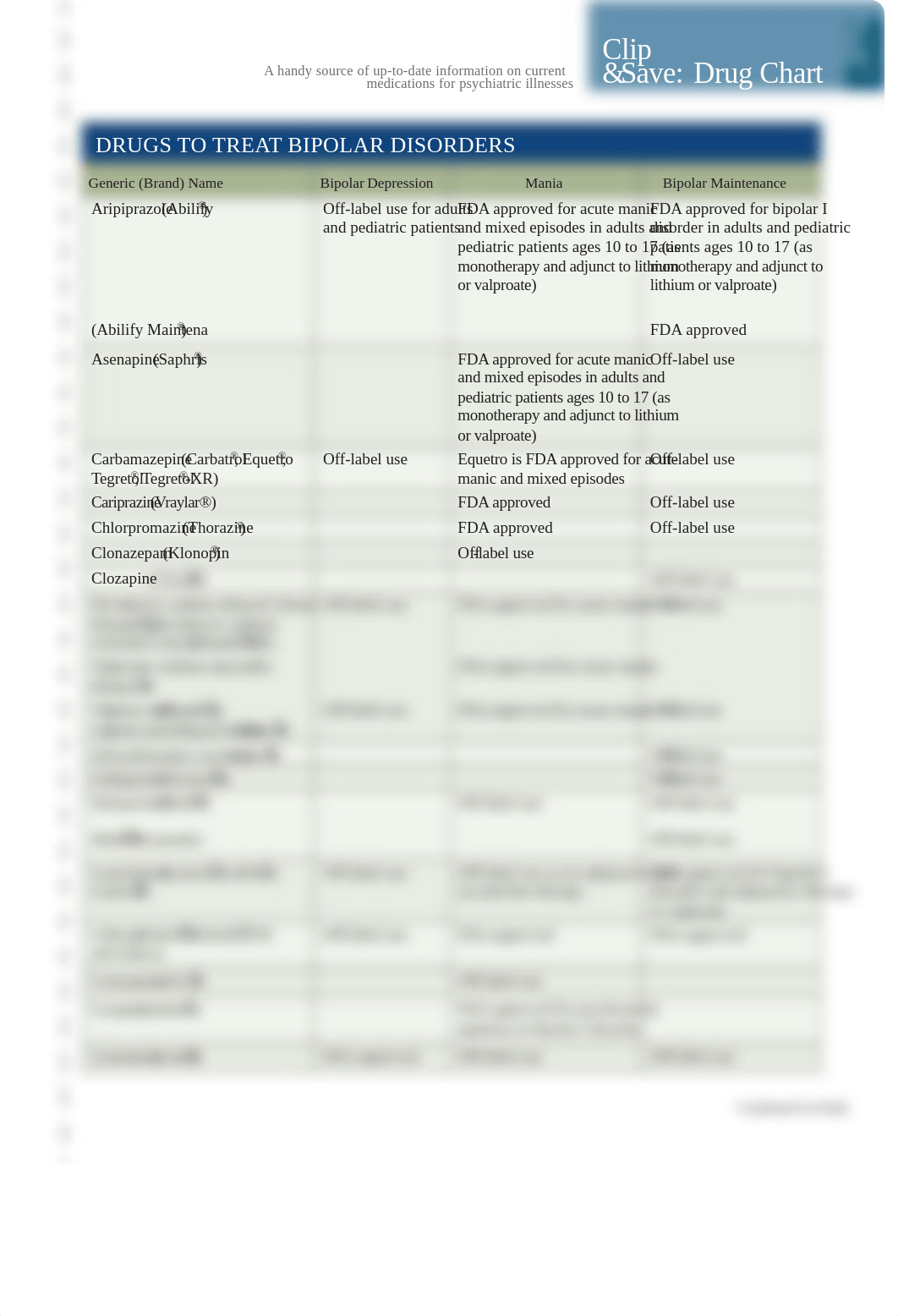 drugs-to-treat-bipolar-disorders.pdf_d5hxl42qrtg_page1