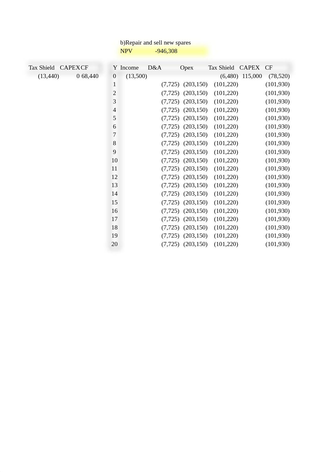 309957808-Economy-Shipping-Co-Case-solution.xlsx_d5hy1npwdy3_page2