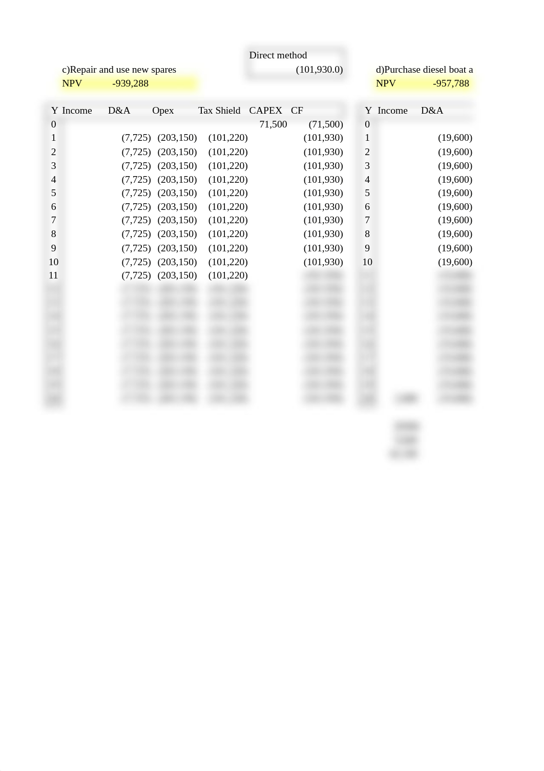 309957808-Economy-Shipping-Co-Case-solution.xlsx_d5hy1npwdy3_page3