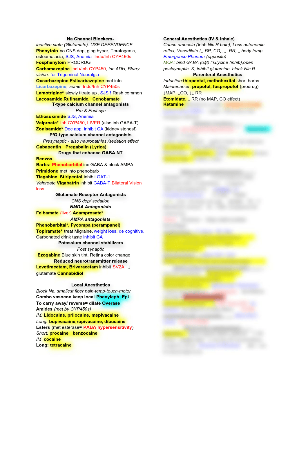 CheatSheet PCOL - Anesthetics to psychotics .pdf_d5hz8ncjt0s_page1