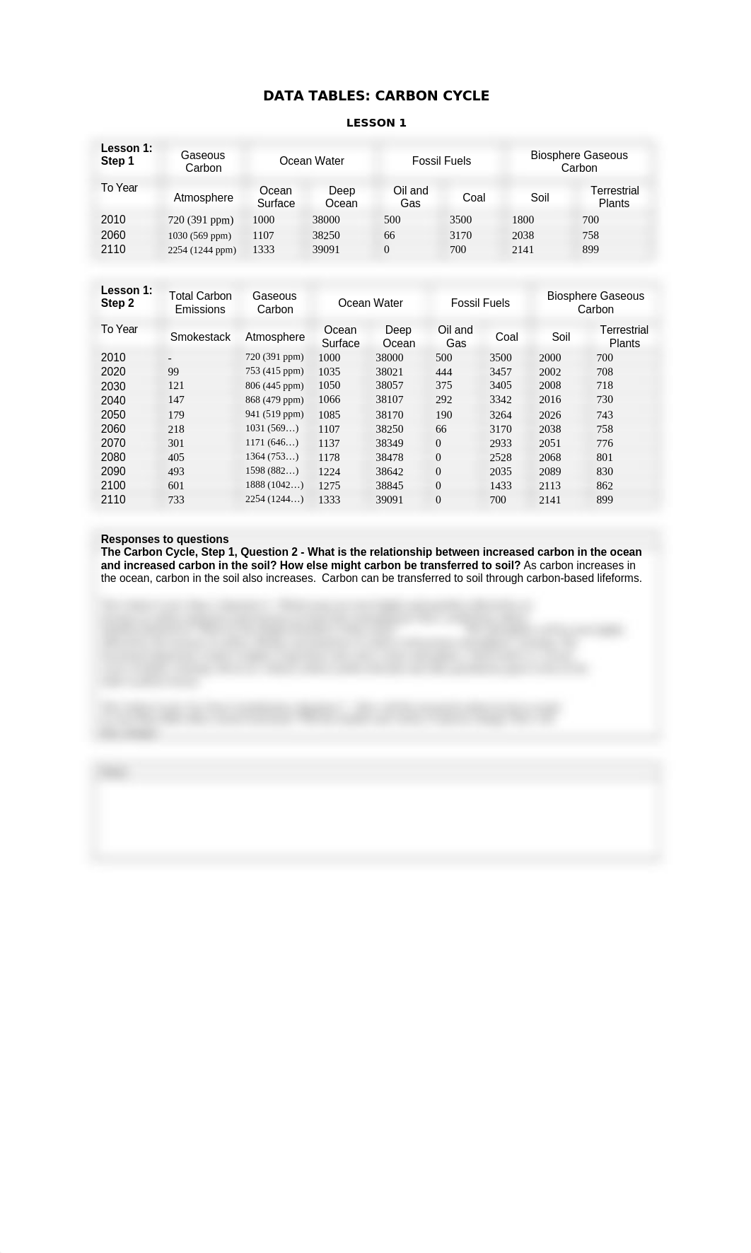 T2 Lab data_table_carbon.doc_d5i0fkvtdbj_page1