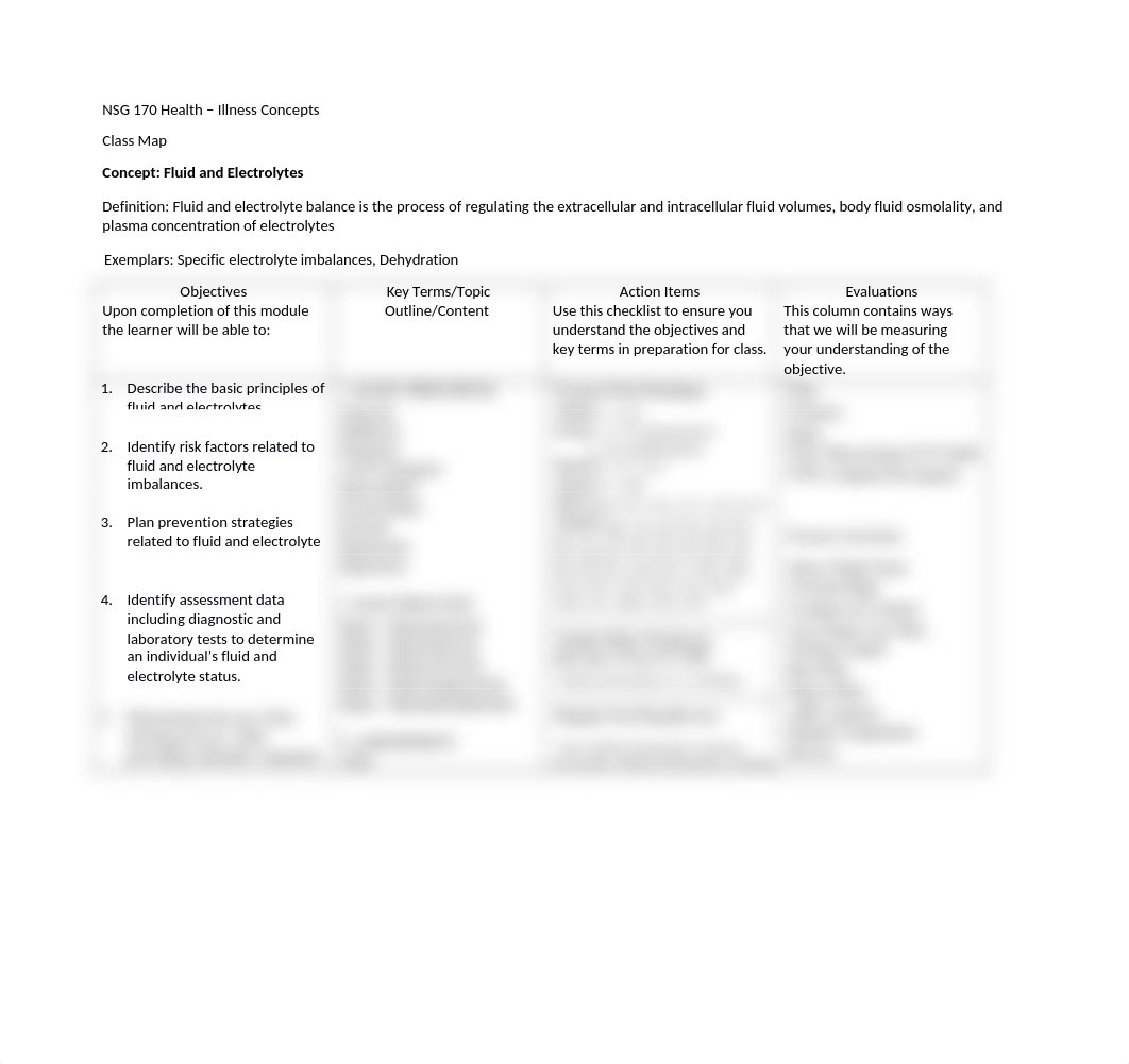 Fluid and Electrolytes Class Map.docx_d5i1lzgp4m4_page1