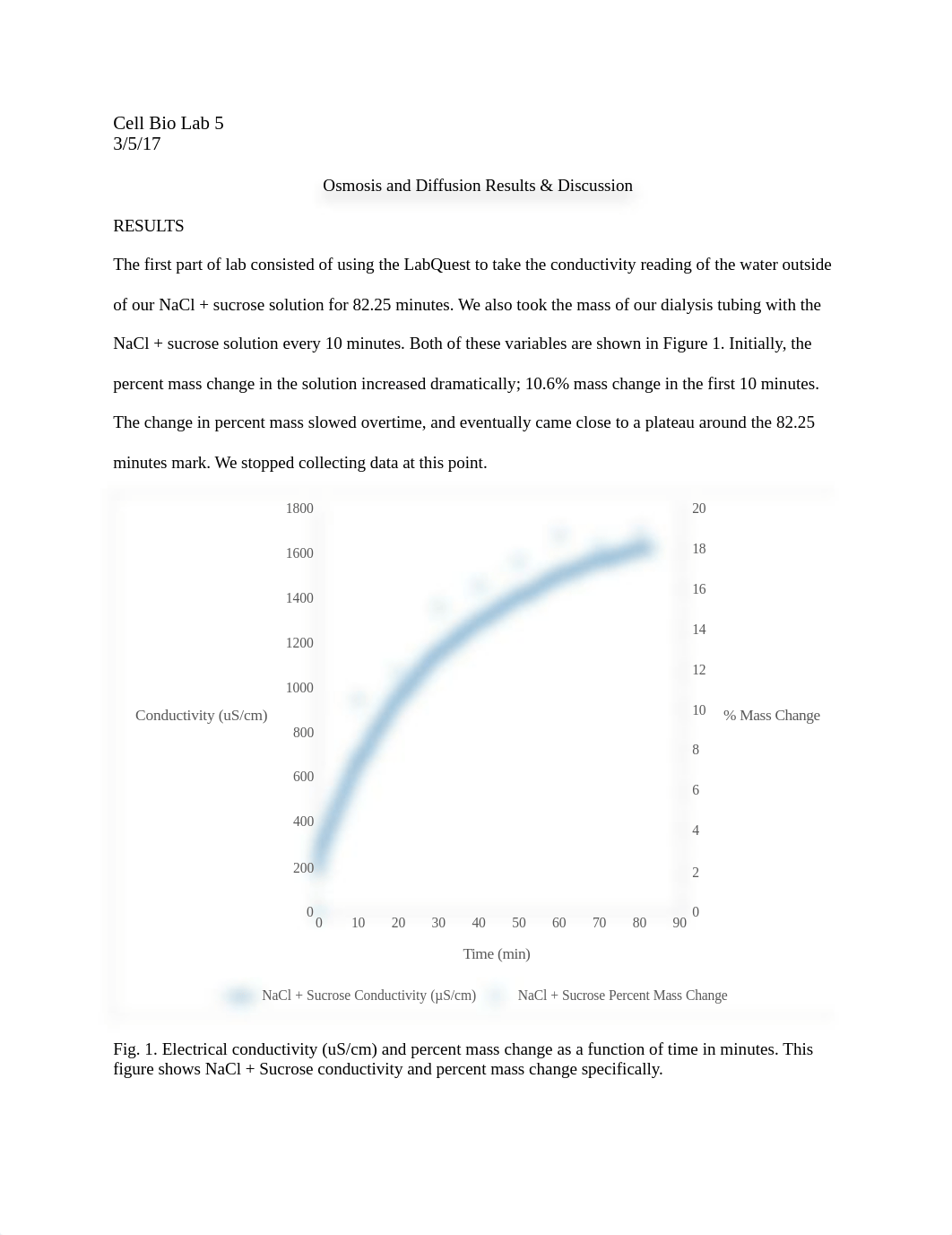 graded results and discussion_d5i6xb5txr5_page1