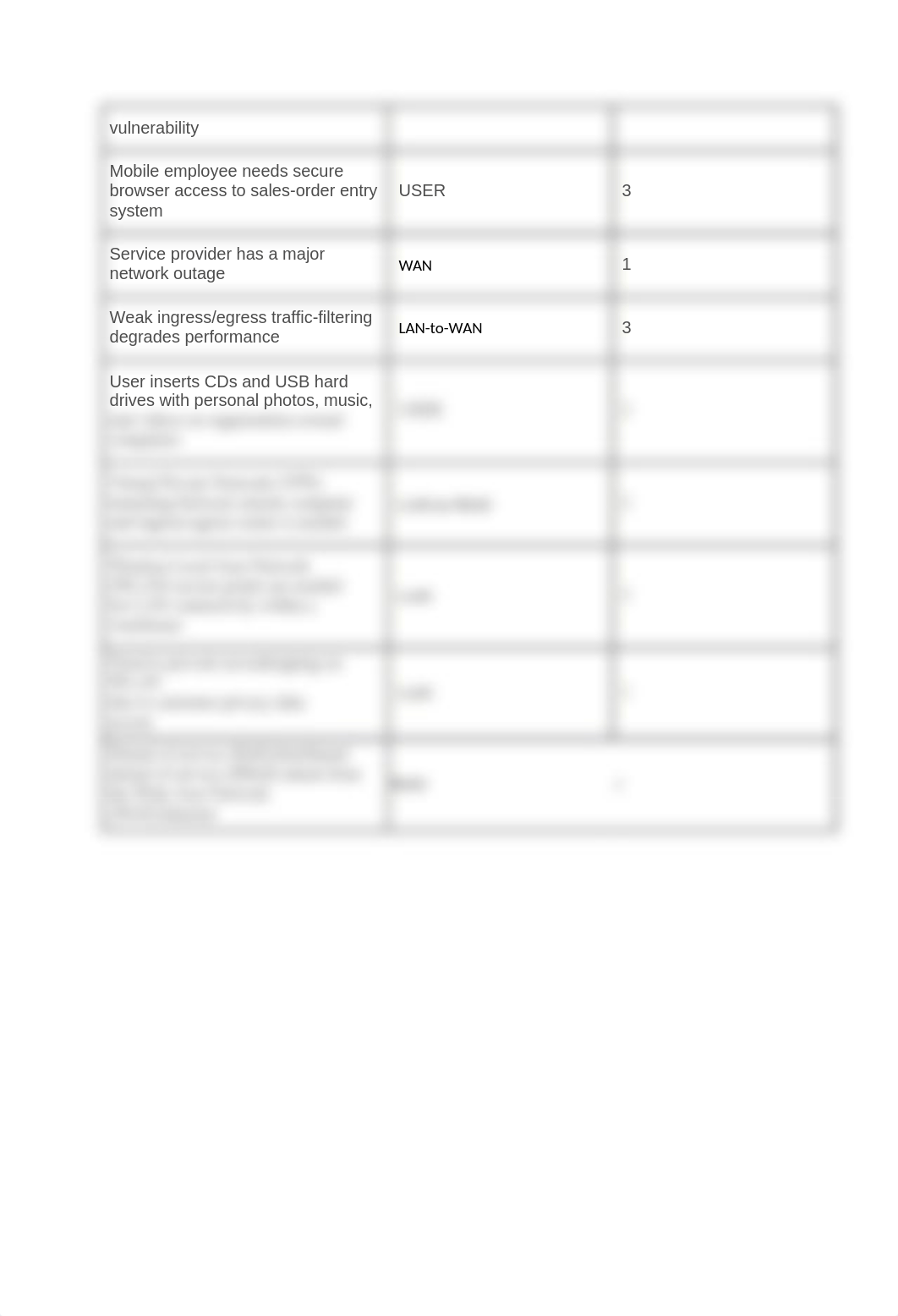 Lab Report file 2.docx_d5i70ehx3zg_page2