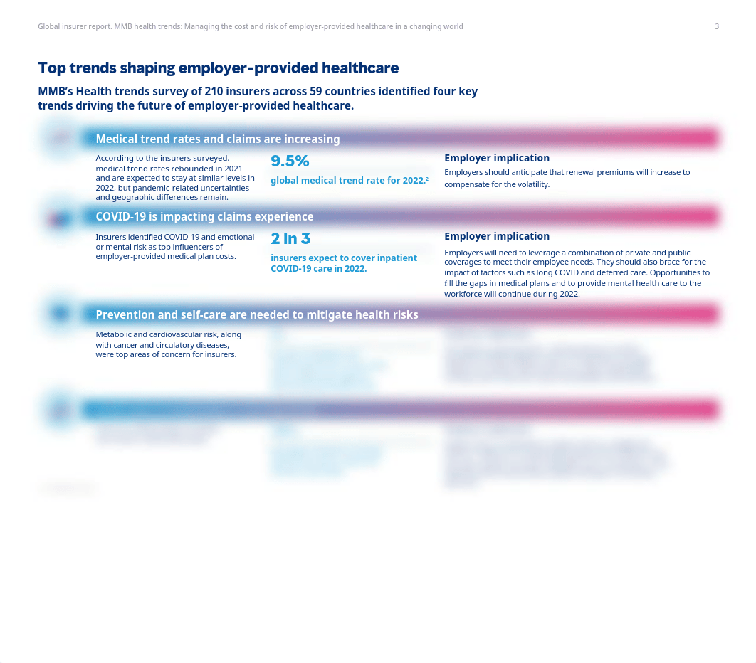 gl-2022-mmb-health-trends-report.pdf_d5i80khj6er_page3