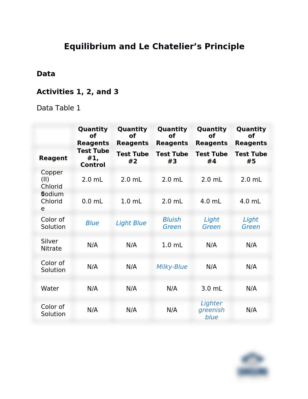 Lab 10 - Equilibrium Complete.docx_d5i8nyp2ebh_page1