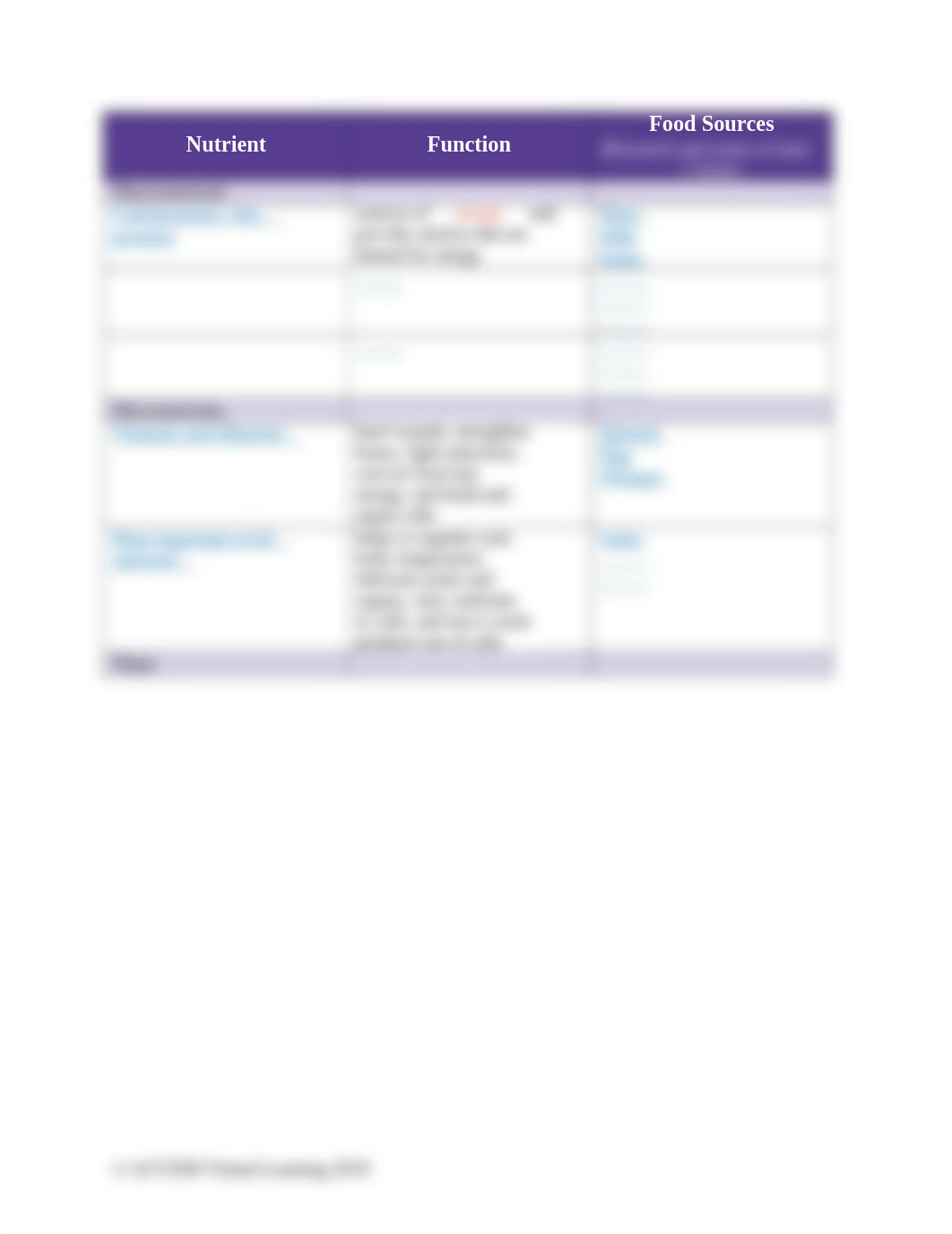 2.01 Digestive System and Nutrients.docx_d5iepszss59_page2