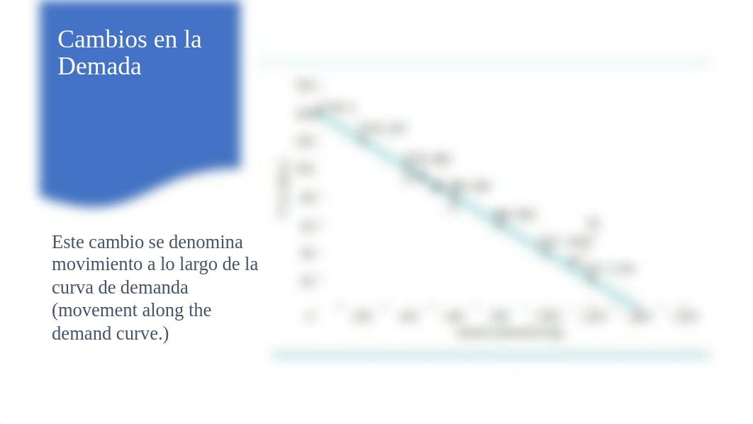 1- Econ 505-Demanda y Oferta.pdf_d5ilis5kzzk_page4