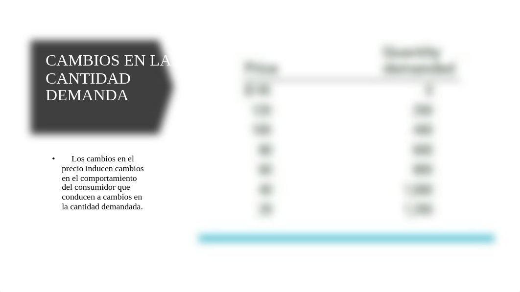 1- Econ 505-Demanda y Oferta.pdf_d5ilis5kzzk_page3