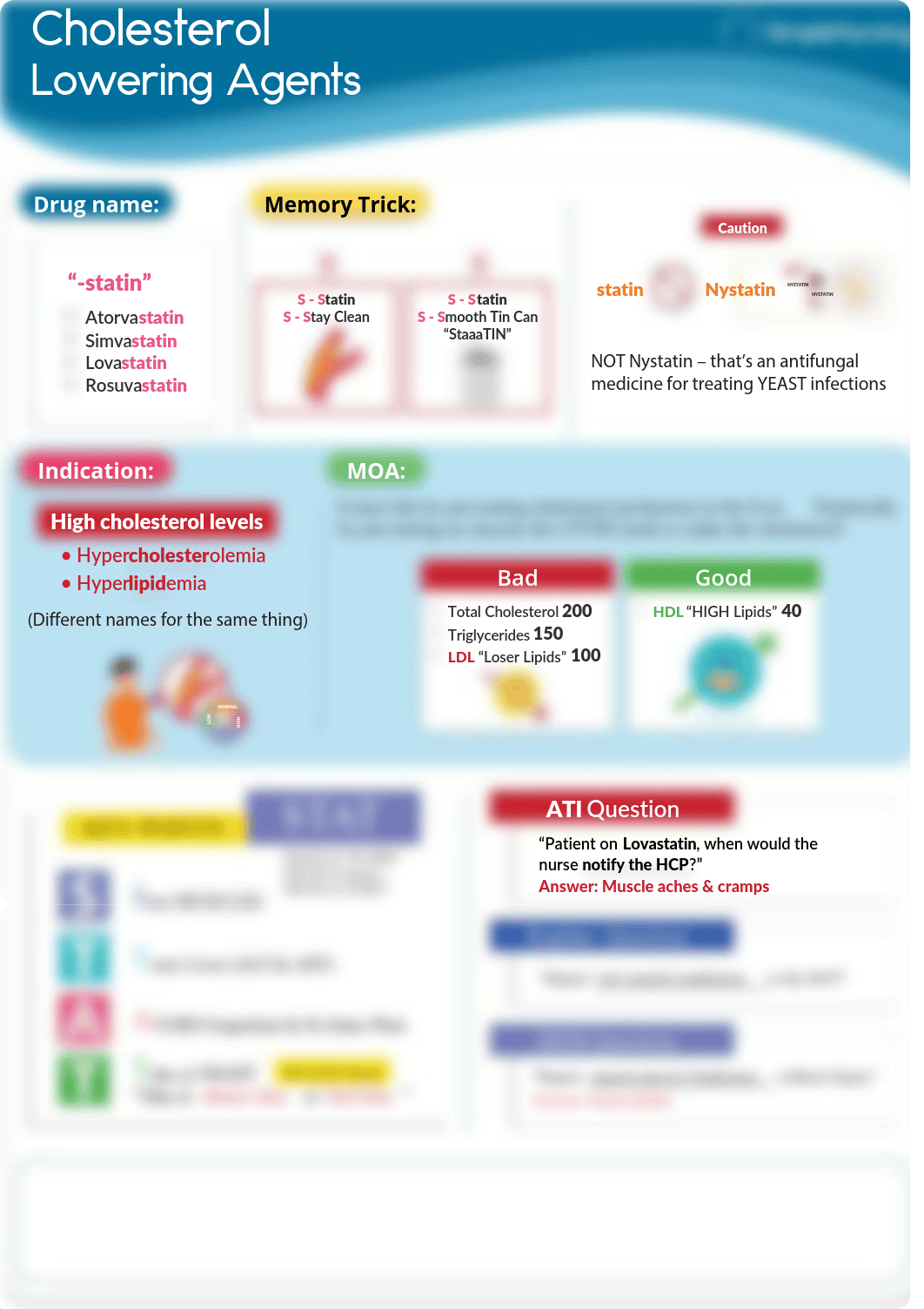 Cholesterol lowering agents .pdf_d5inzjclzaa_page1