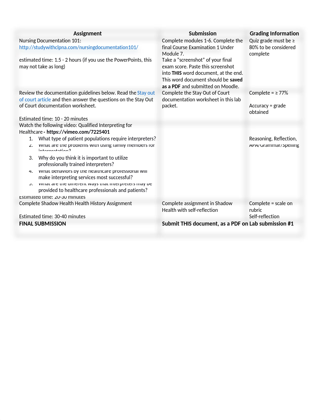 Lab Packet 2 - Document and History.docx_d5iqbprui22_page2