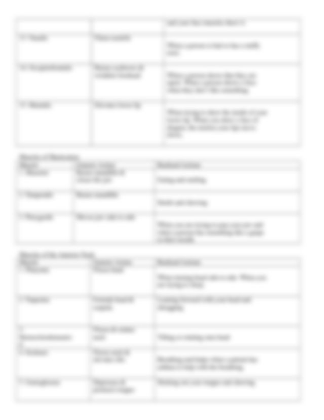 Lab 5-Axial Muscles.docx_d5iva3i7gc2_page2