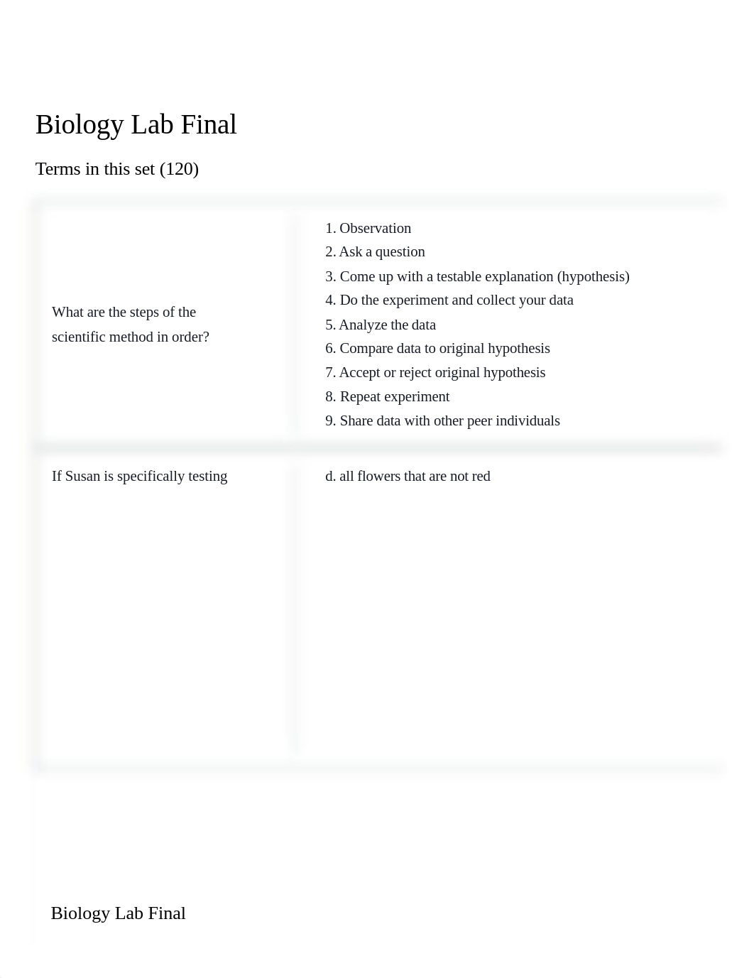 Biology Lab Final Flashcards.pdf_d5ix9337wfr_page1