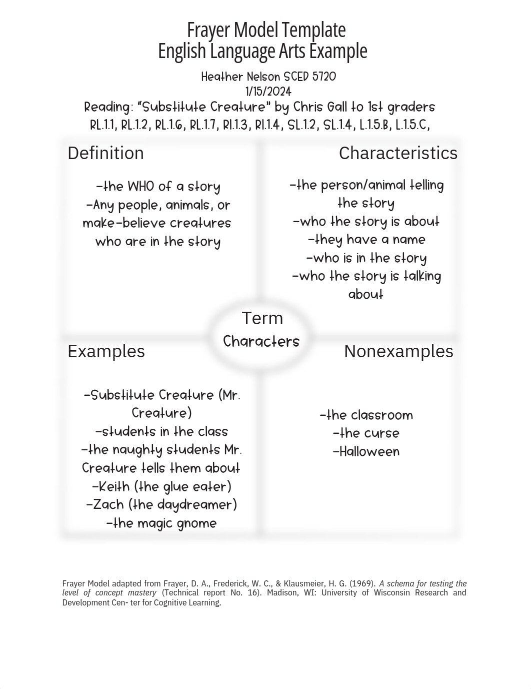 Frayer Model.pdf.pdf_d5ixapbdcbe_page1