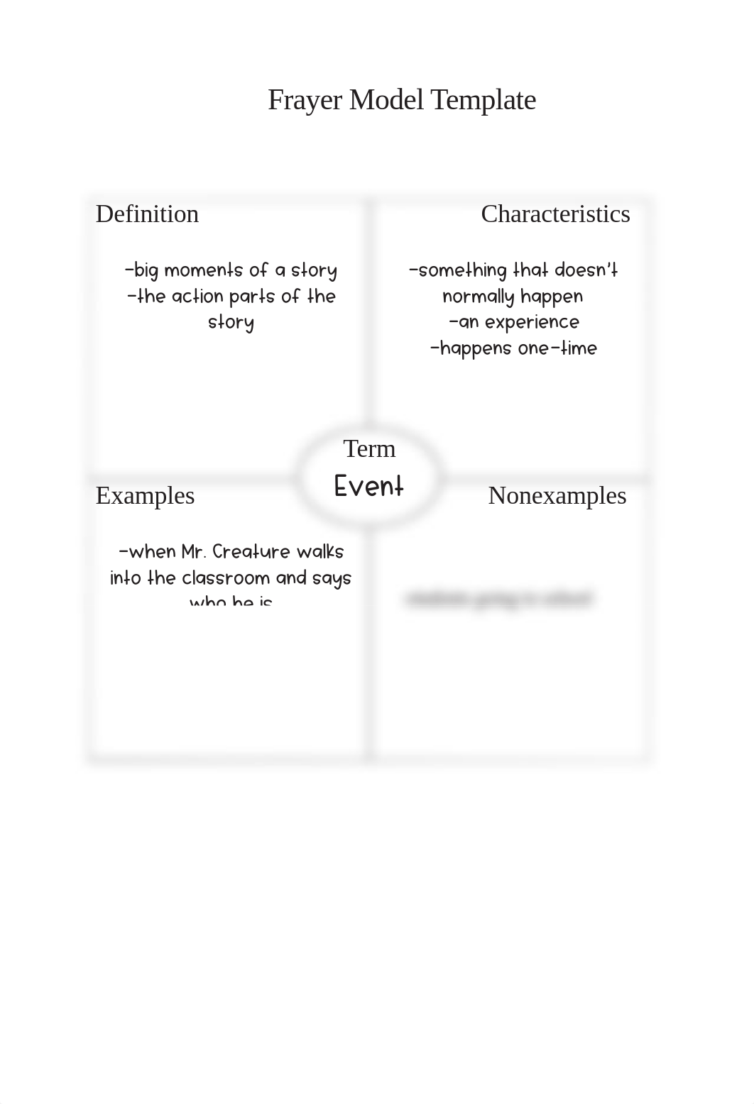 Frayer Model.pdf.pdf_d5ixapbdcbe_page2