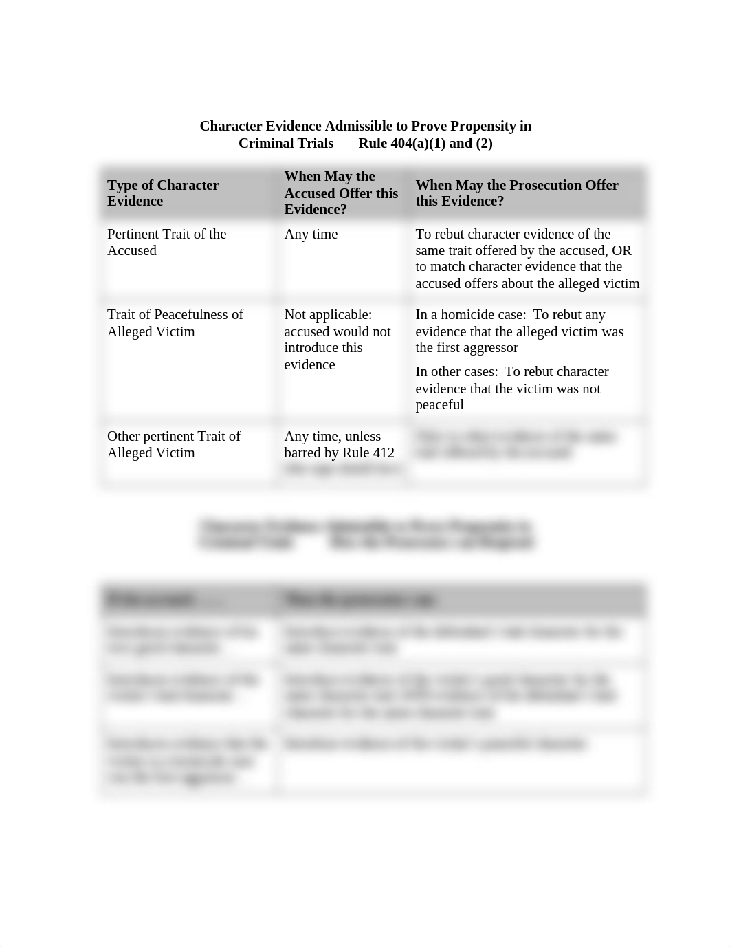 Character Chart.doc_d5j2qmds9df_page1