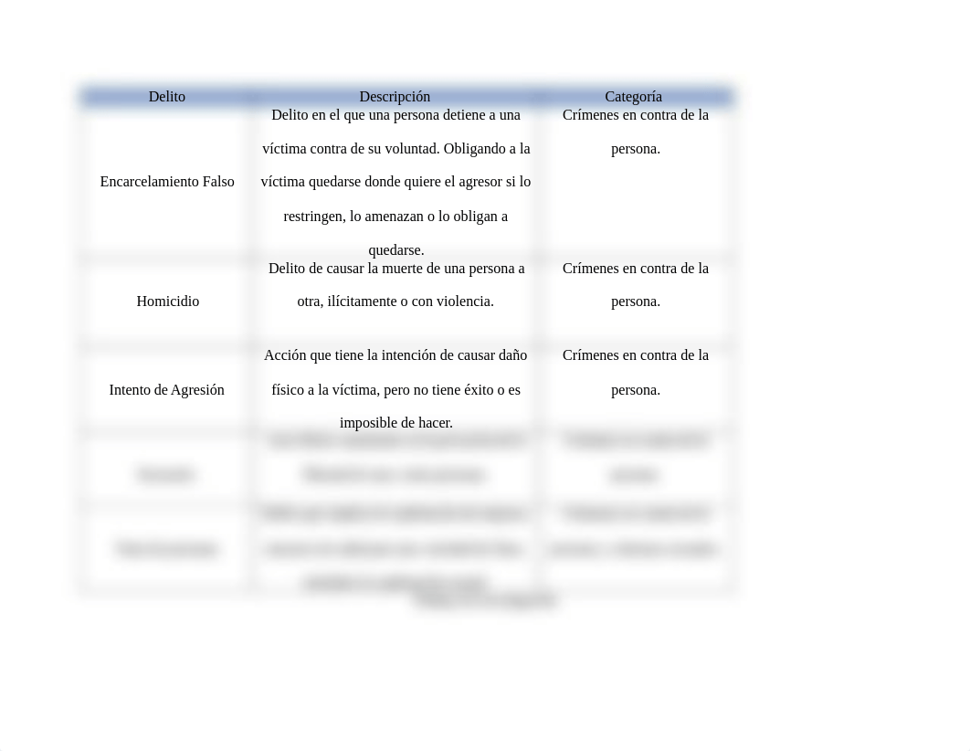 Trabajo de investigación (tabla comparativa).docx_d5j5d6gtaso_page2