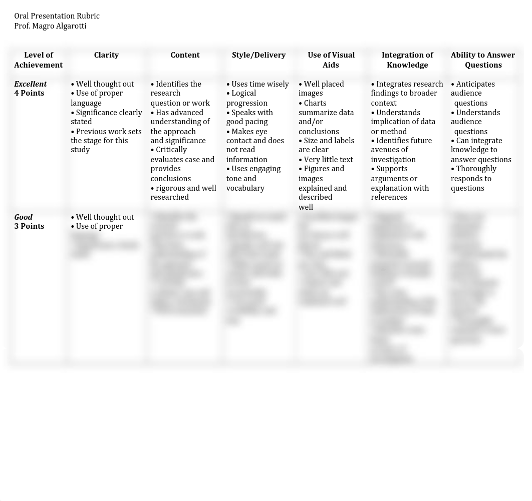 Scoring Rubric for Oral Presentation_d5j5n3wpyyn_page1