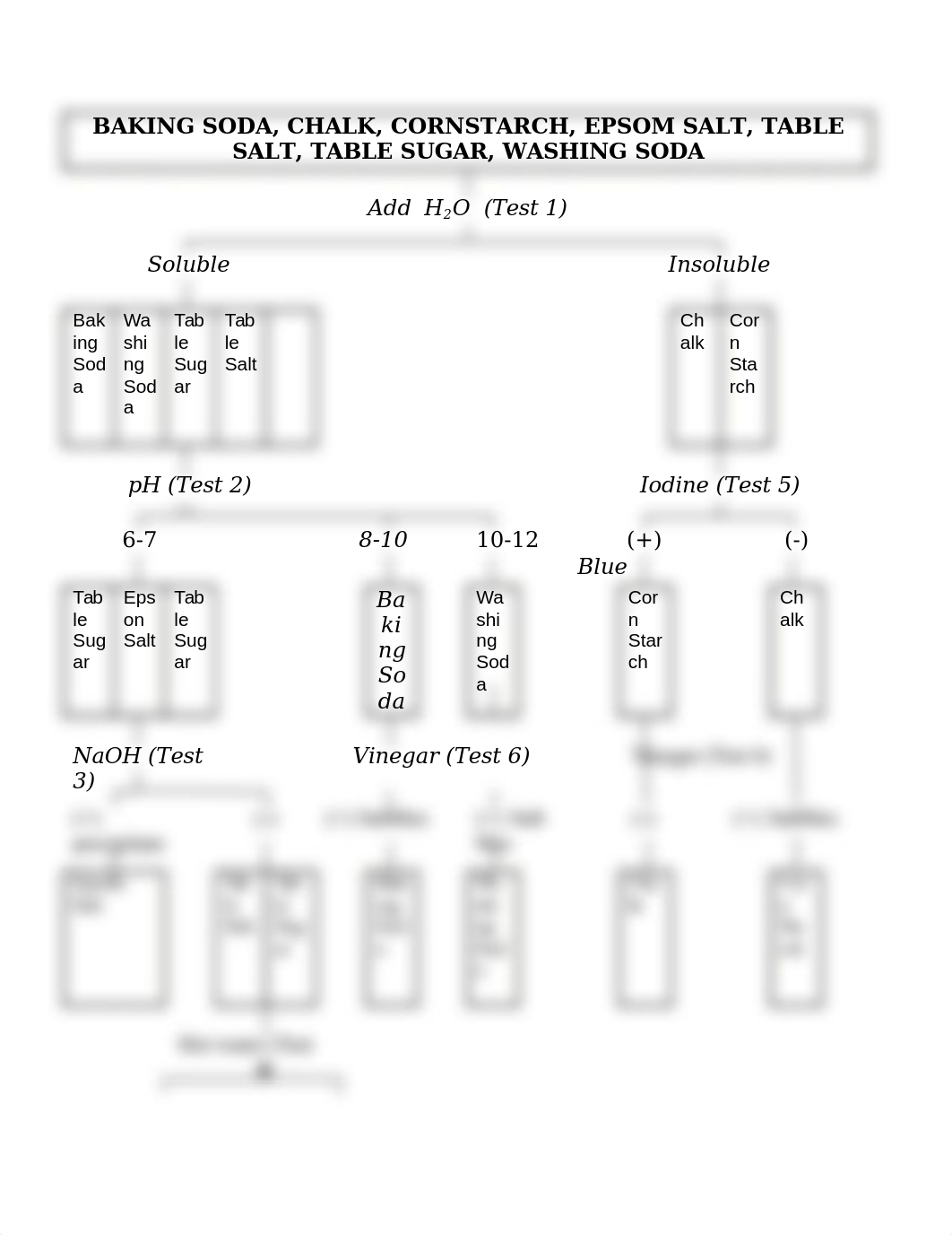 Baking Soda.docx_d5je44hlboz_page1