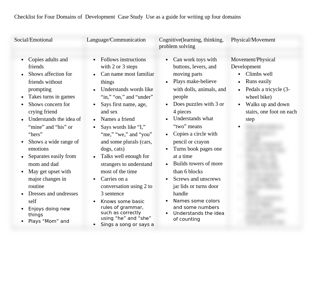 2-25-15 Checklist for Four Domains of  Development  Case Study_d5jkx7mt8e4_page1