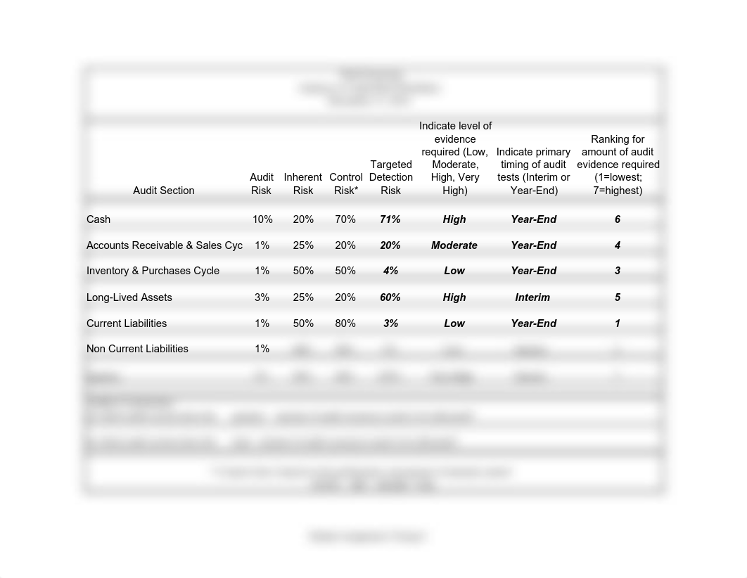 Student Assignment 2 analysis.pdf_d5jm2bfyq1r_page1