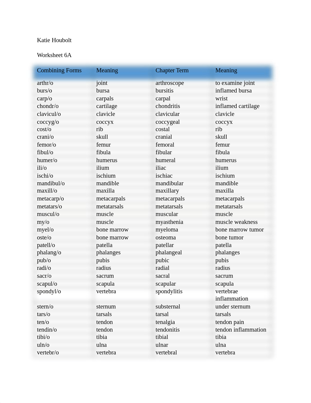 med term chapter 6 .docx_d5jpjhcbwa9_page1