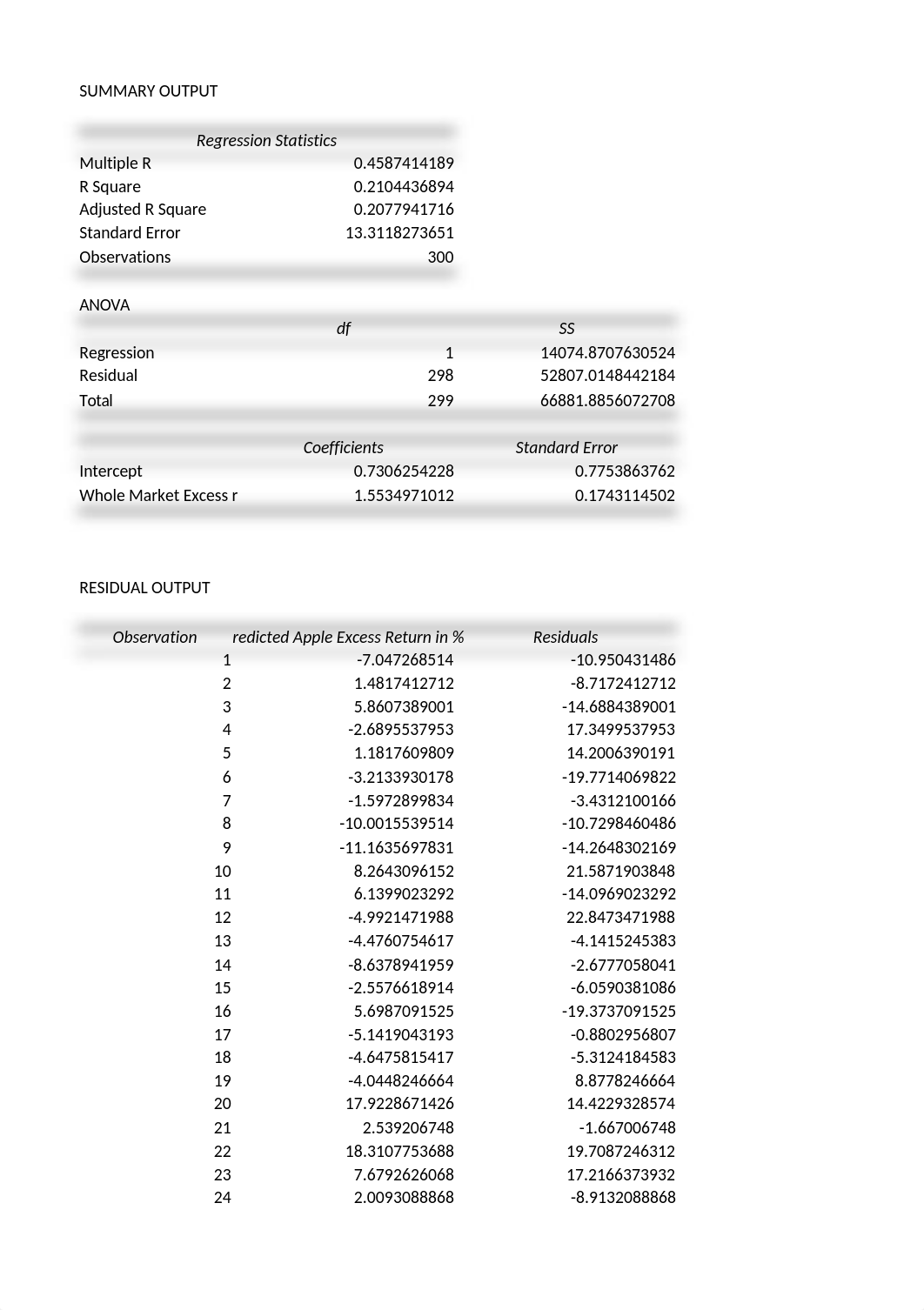 Apple CAPM Data.xlsx_d5jr22kodia_page2