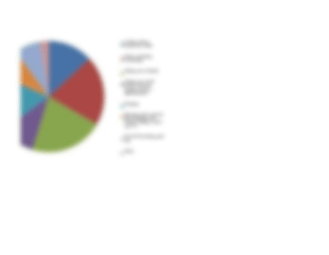 Time Management Pie Chart Exercise.xlsx_d5jtqn9f00s_page4