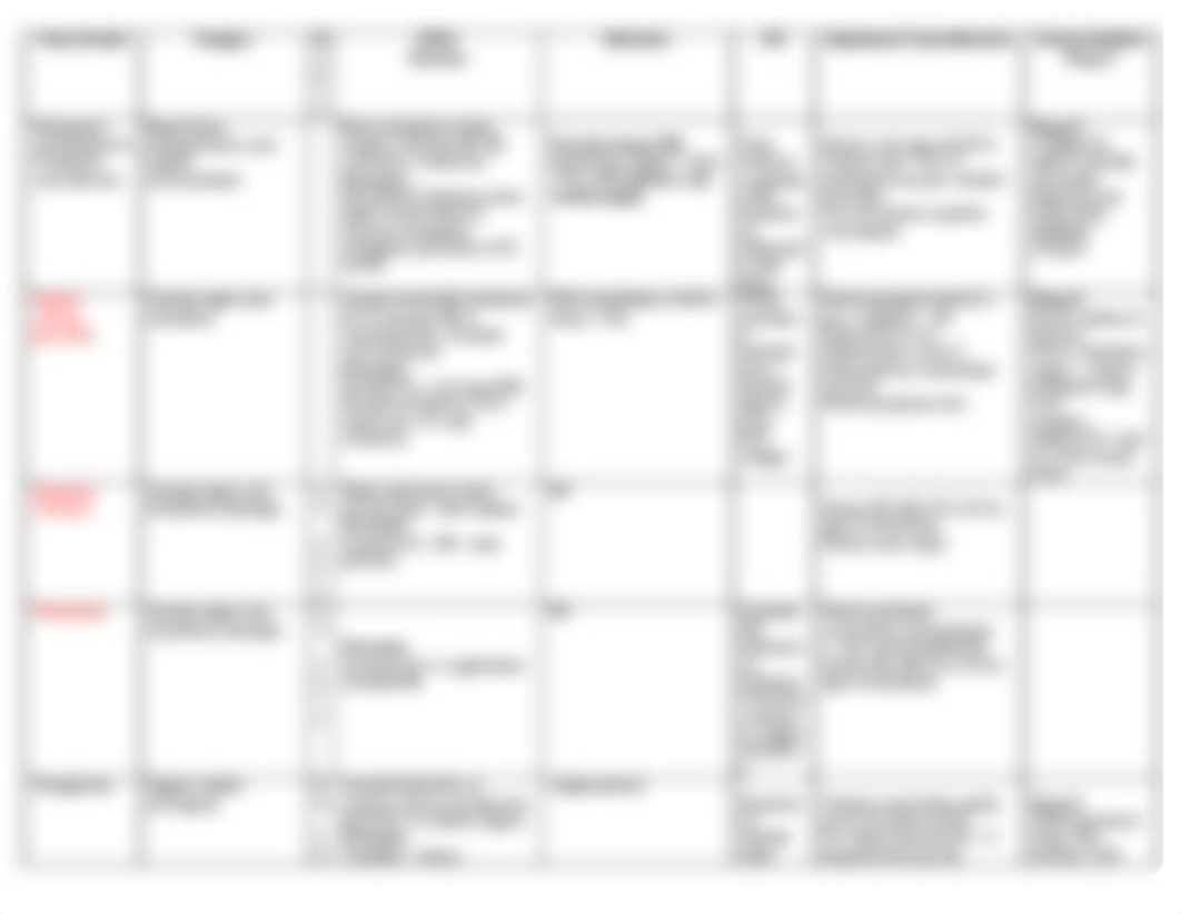 NRS 230 - Drugs listing Part 2_d5jw8fi4dvw_page2