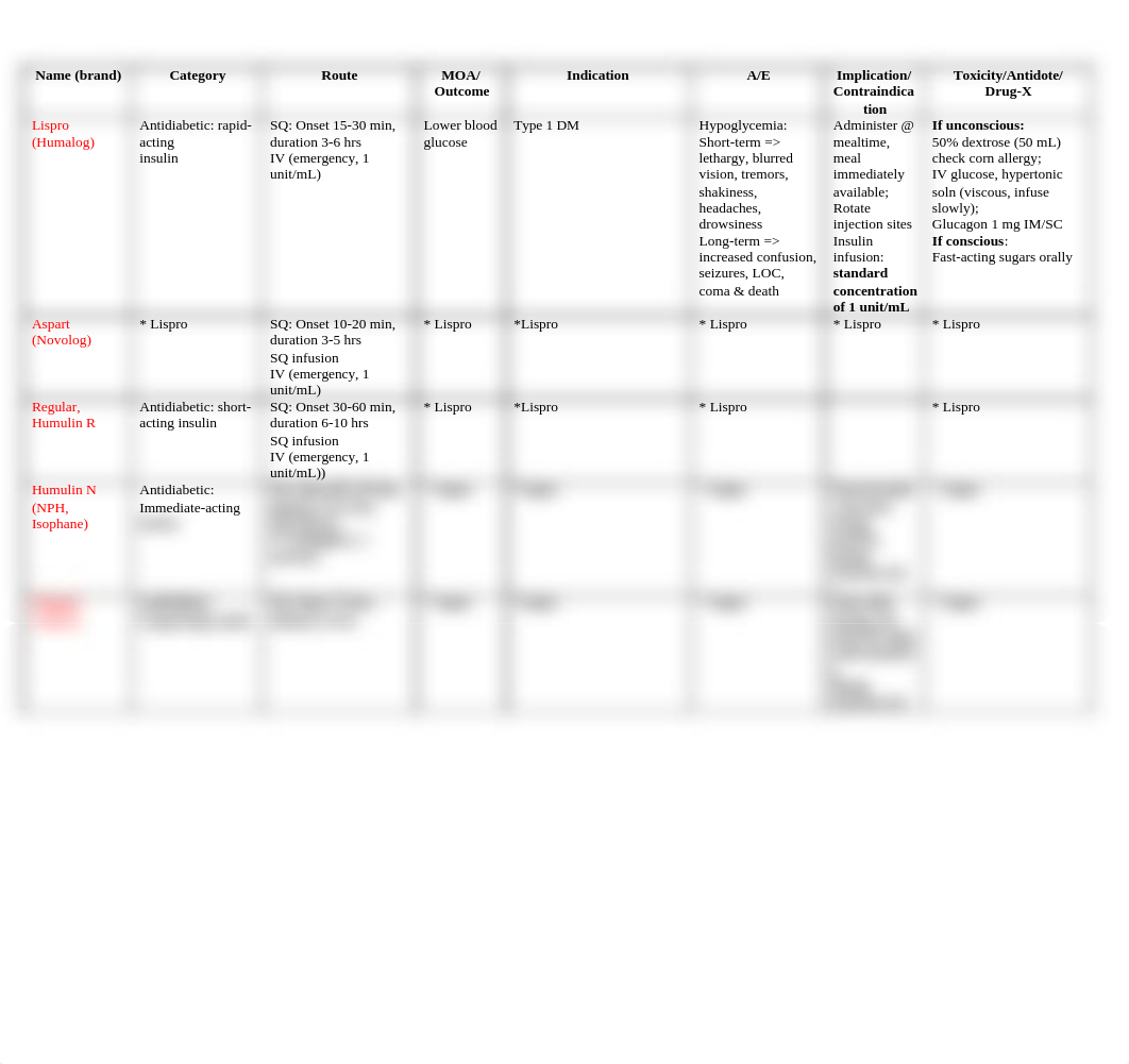 NRS 230 - Drugs listing Part 2_d5jw8fi4dvw_page1