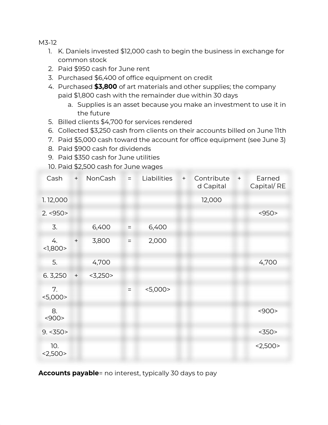 BMBA 511 module 3 .pdf_d5jzegai6ur_page1