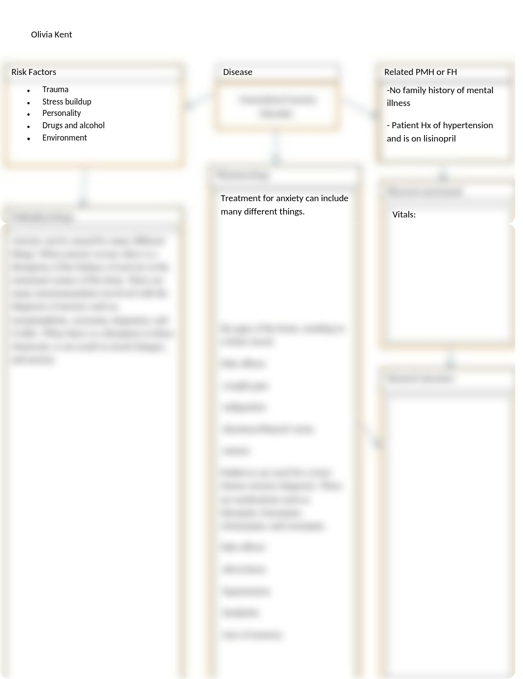 Anxiety Concept Map.docx_d5k31f9ey9r_page1