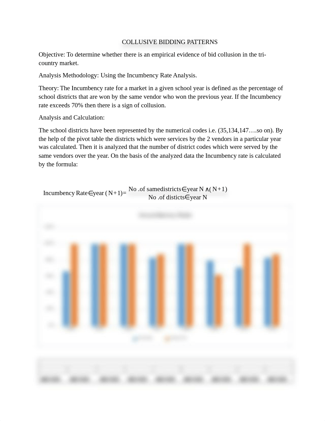 COLLUSIVE BIDDING PATTERNS.docx_d5k3x39zf4f_page1