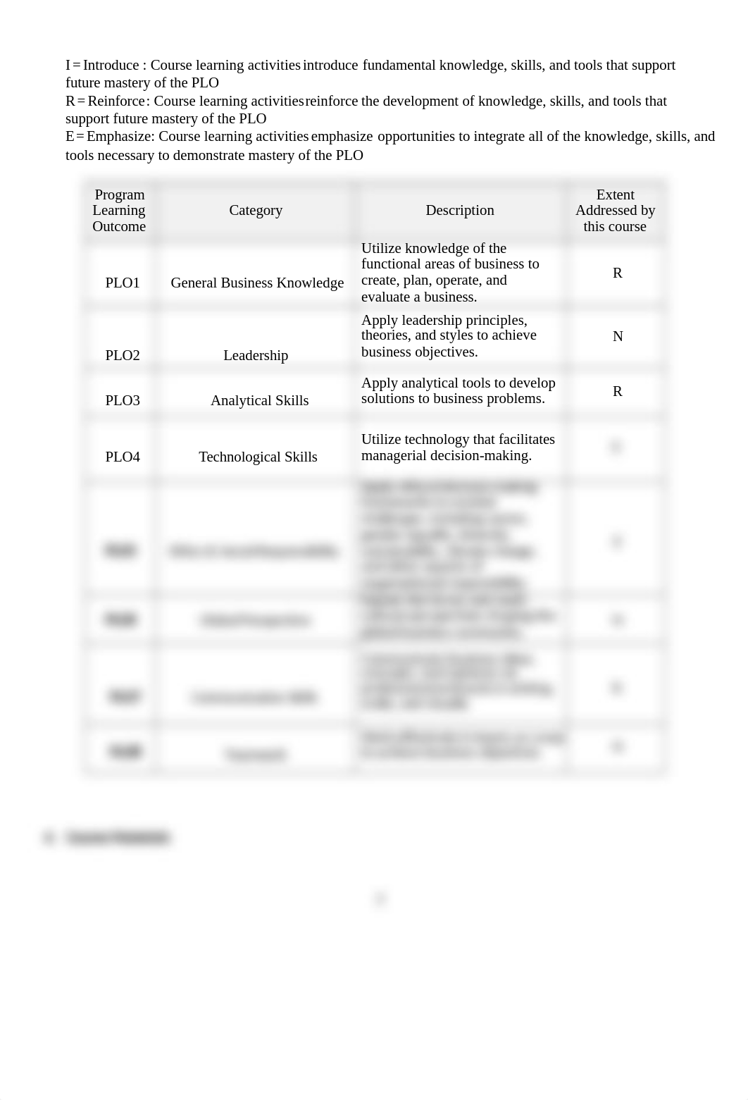 BUS 305 - 01 Syllabus Fall 2023.docx_d5k4kk1a277_page2