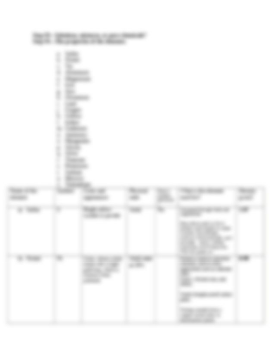 Classifying Matter and Elements Lab Report 2.docx_d5k5gc6mjux_page3