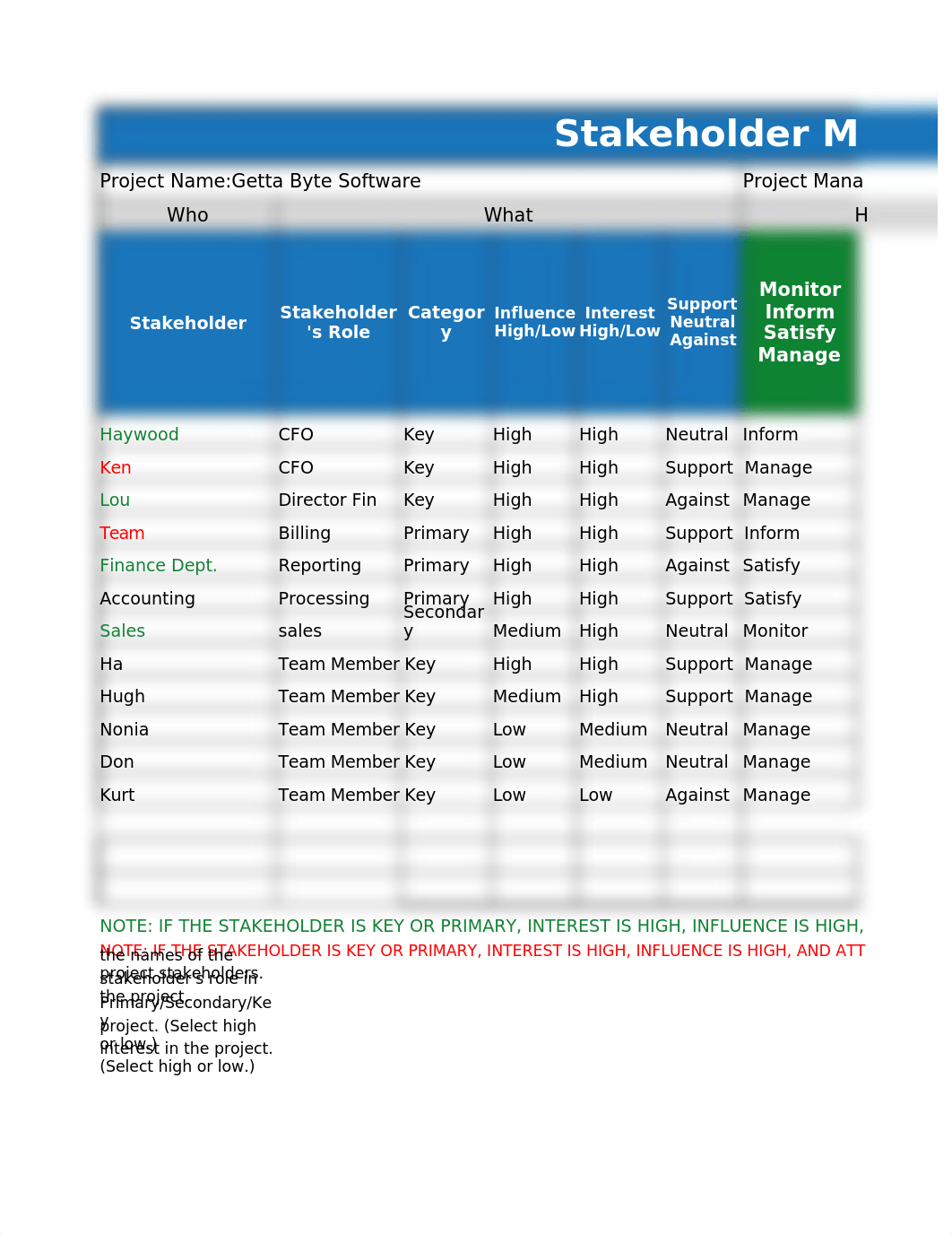 MGMT404_Stakeholder_Management_Robert King.xlsx_d5kc5kmnv7g_page2