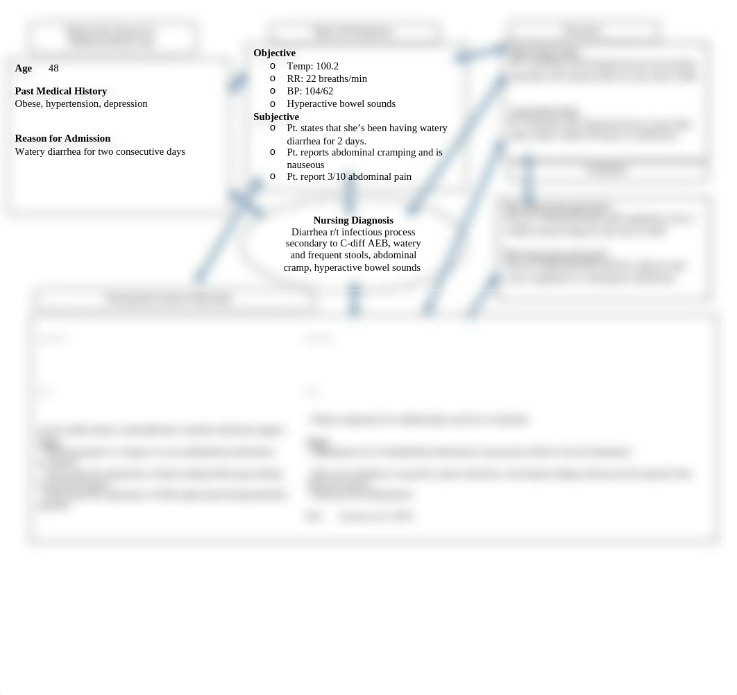 CDIFF concept map.doc_d5kei48t7z1_page1