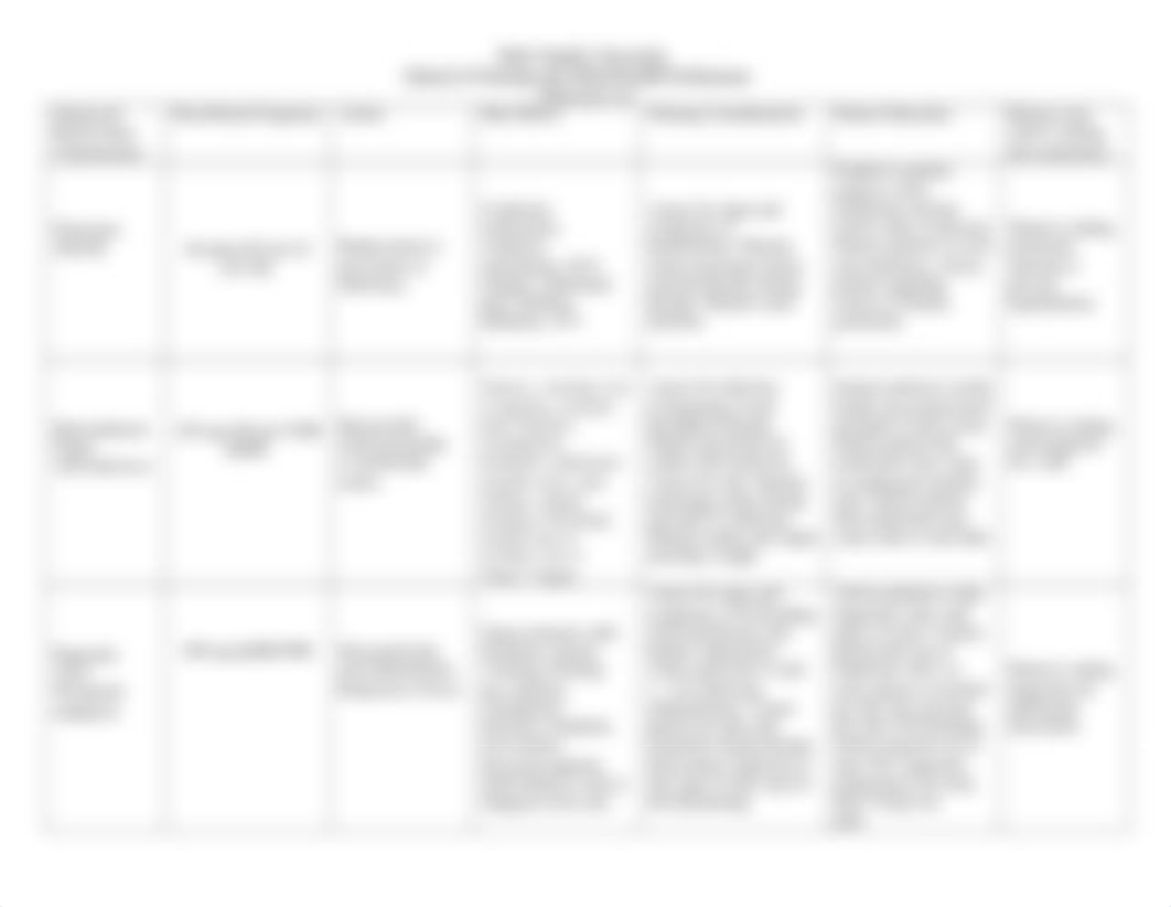 CDIFF concept map.doc_d5kei48t7z1_page2