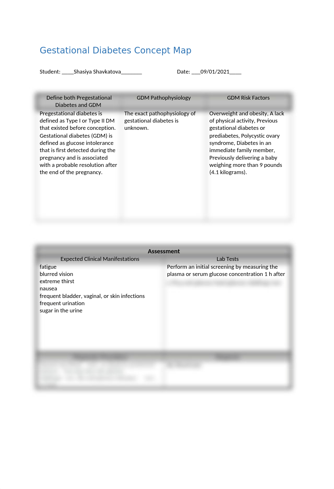 Gestational Diabetes Concept Map.docx_d5kkf65qq0p_page1