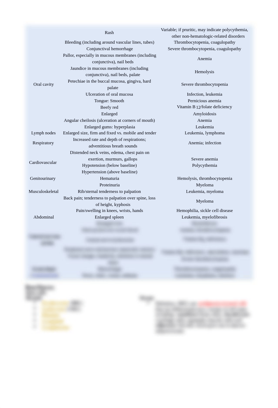 Chapter 32 Assessment of Hematologic Function and Treatment Modalities.docx_d5klc8pndc3_page2