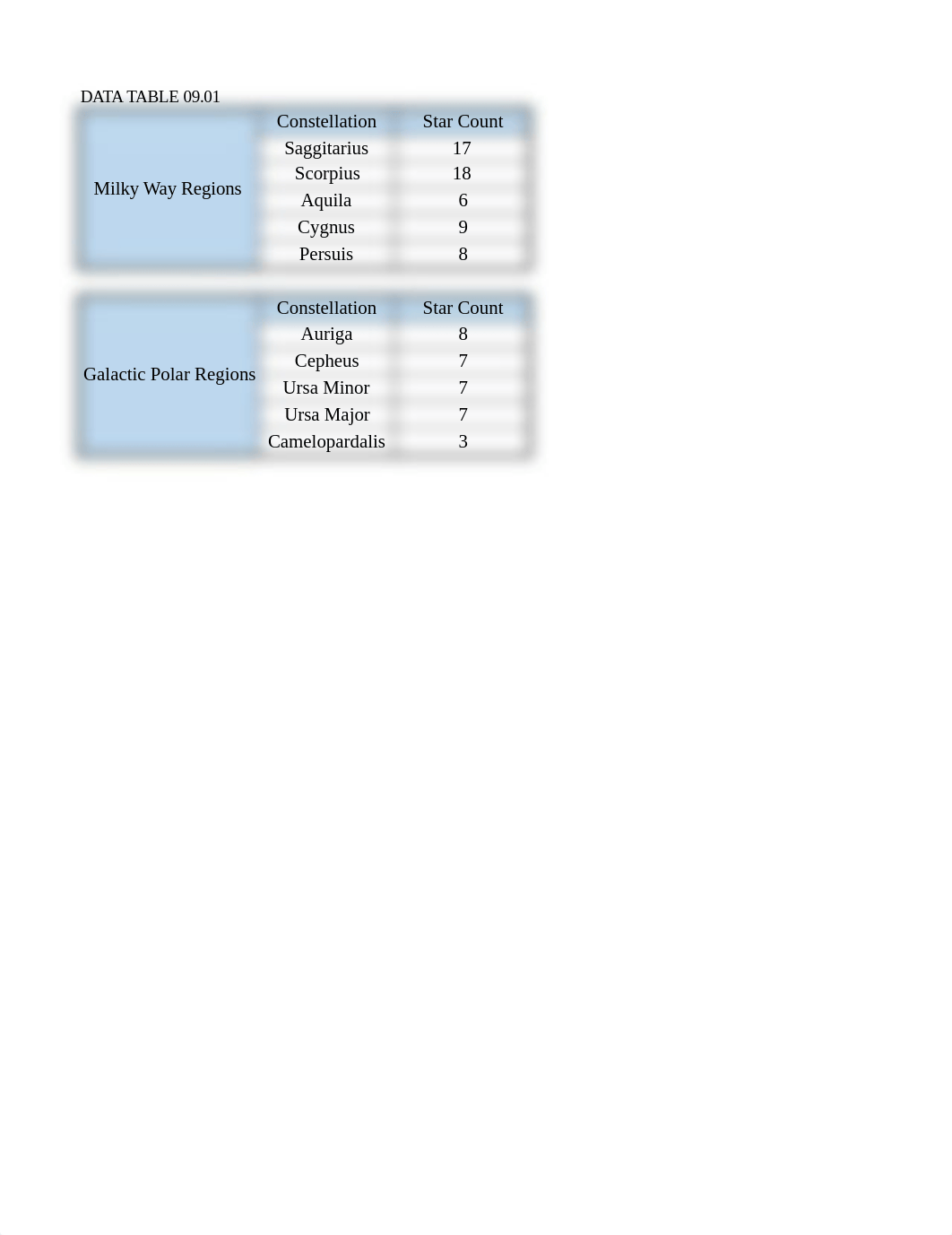 ___Lab 009 2 Data File-Exploring Our Galaxy.xlsx_d5kmbtwd4qc_page1