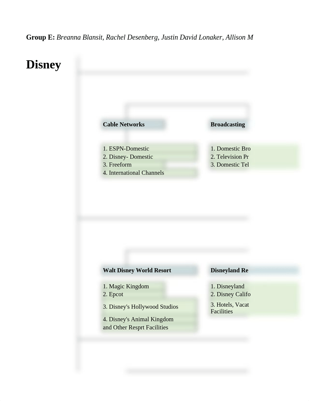 Group E_Disney M-Form.xlsx_d5kme5hboie_page1