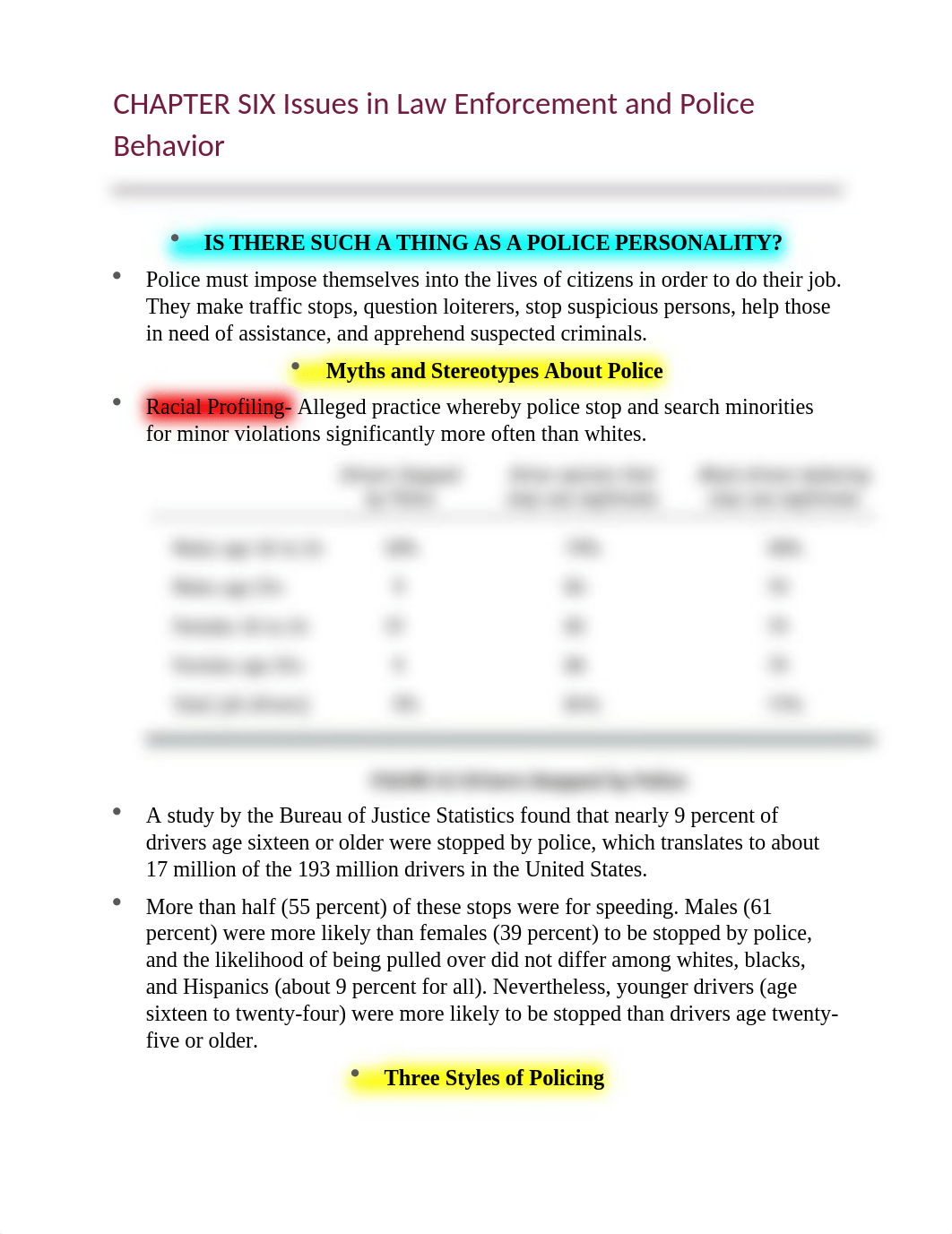 CHAPTER SIX Issues in Law Enforcement and Police Behavior.docx_d5kmjvct4ss_page1