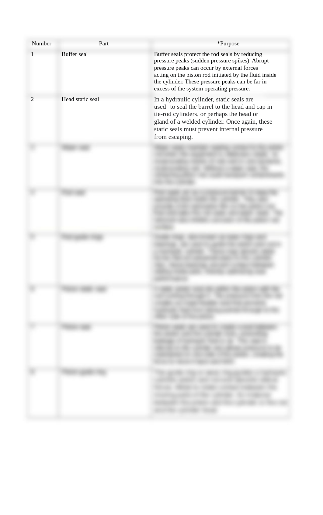 Unit 22 -  Worksheet 2.3 - Actuator.docx_d5kqr2418az_page2