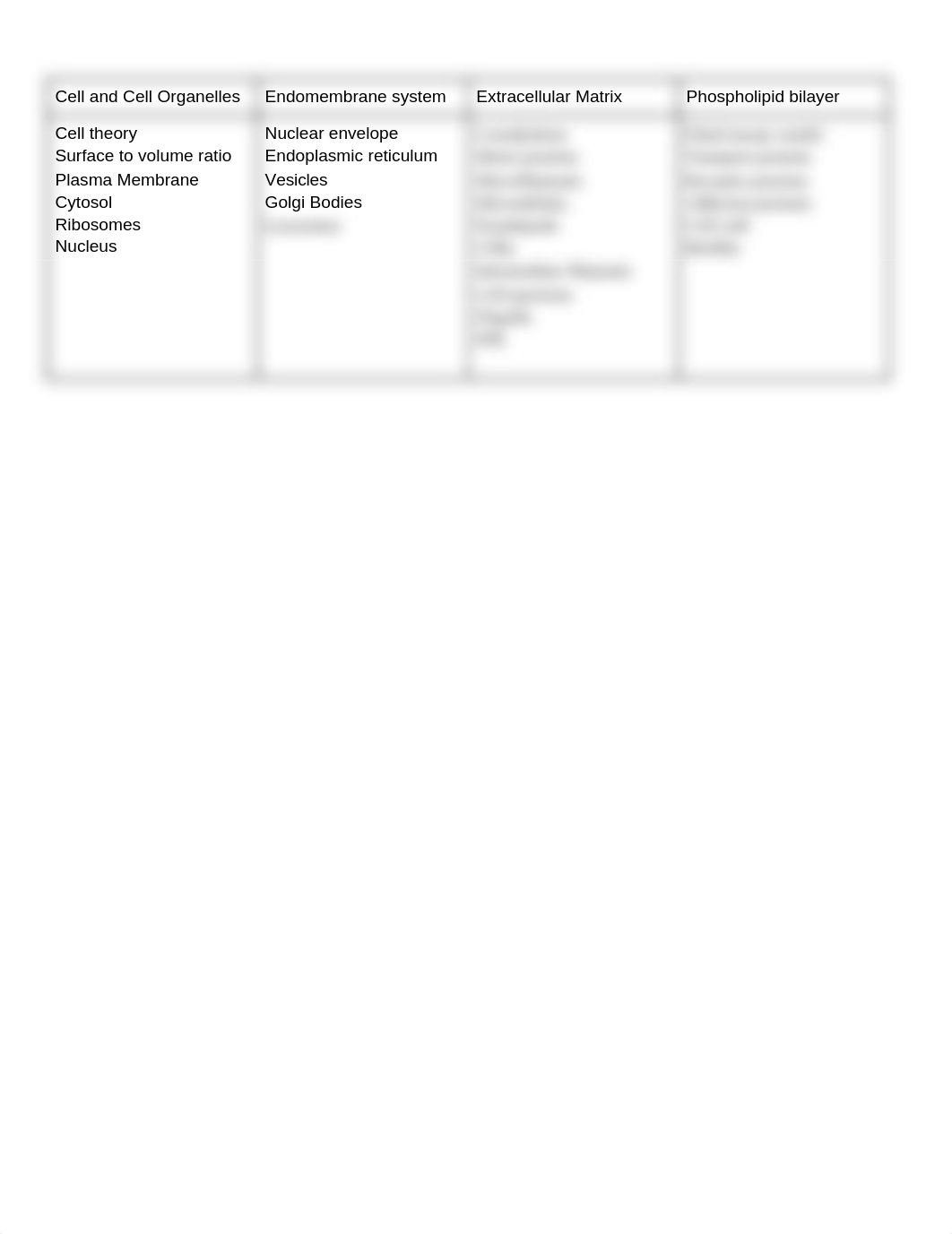 Chapter 3 Concept Map Starter.docx_d5kw202qse6_page1