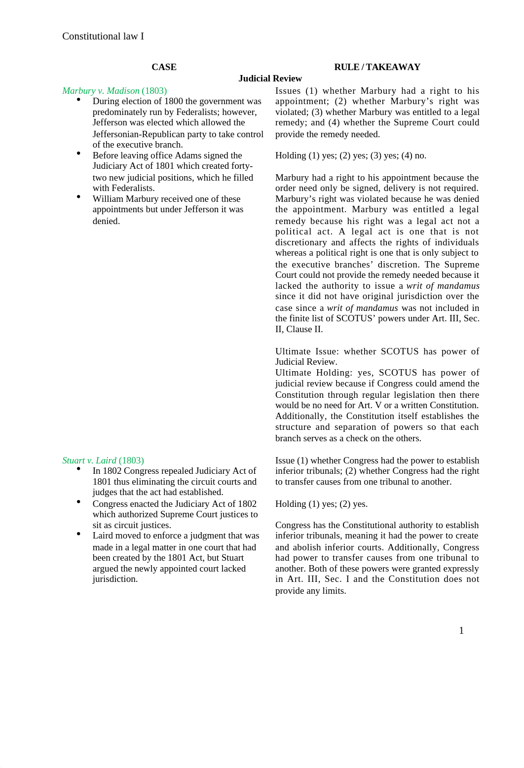 Con Law I Case Chart.docx_d5kw3xzzad4_page1